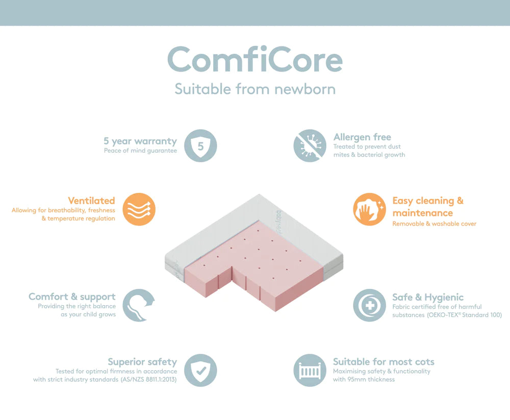 Babyrest | ComfiCore Cot Mattress