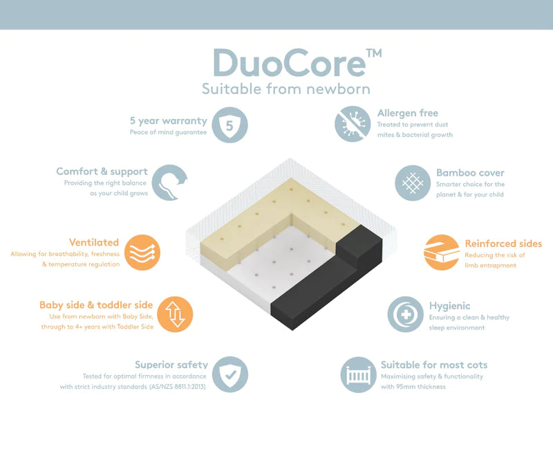 Babyrest | DuoCore™ Bamboo Cot Mattress