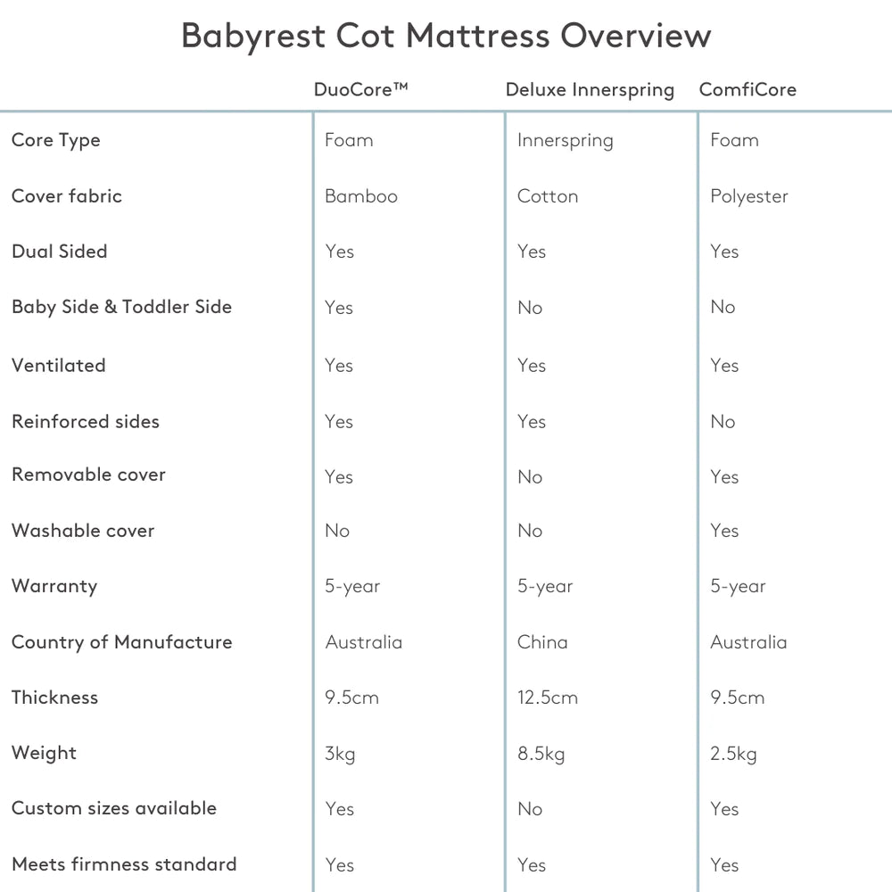 Babyrest | DuoCore™ Bamboo Cot Mattress